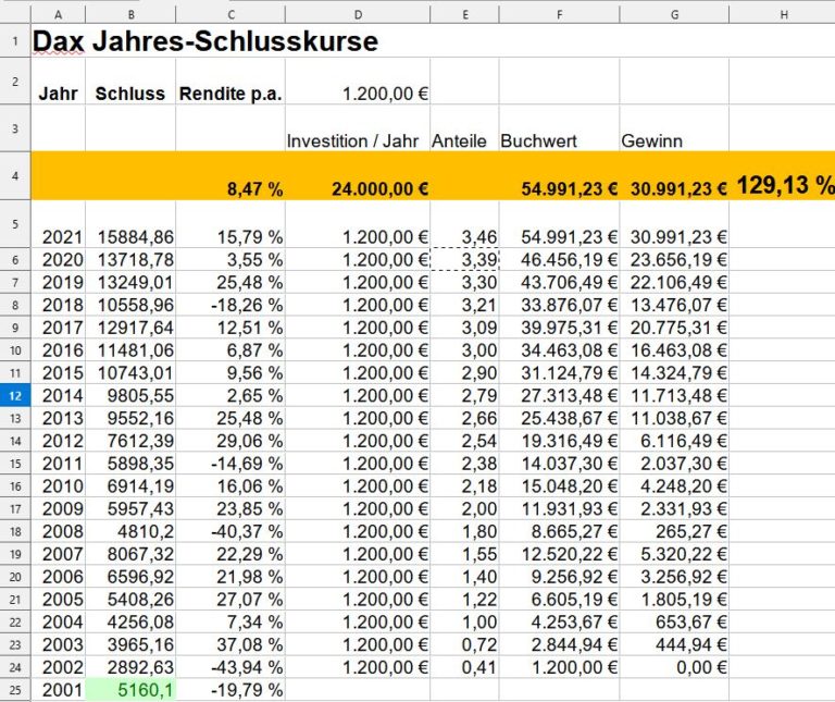 BASF Aktie Prognose 📈 Dividende 5 Lohnt sich das?