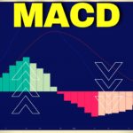 MACD Indikator – Erklärung für technische Analysen