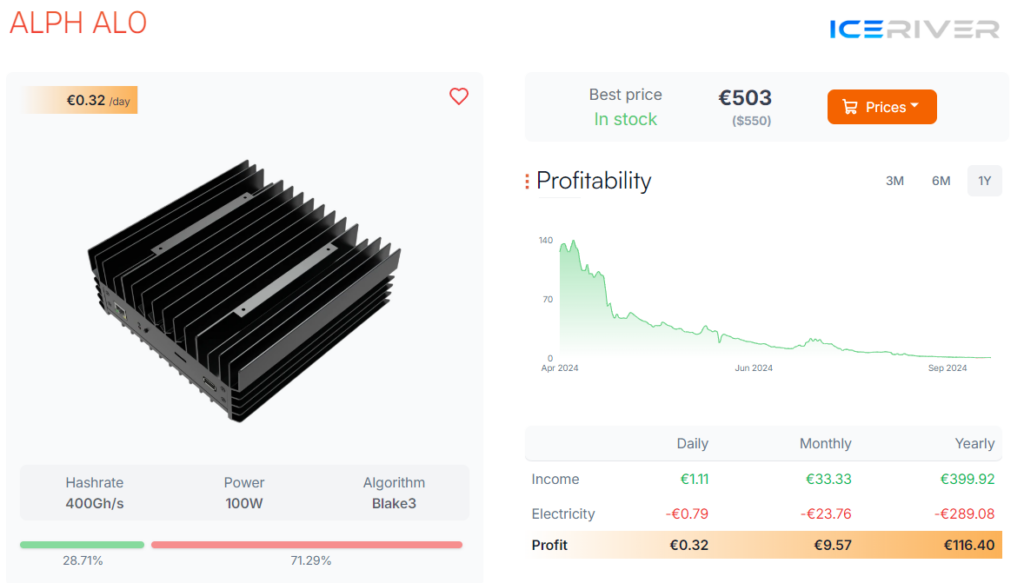 Krypto-Miner Alph0 - Schlechte Erfahrungen mit Mining von Alephium - Trendbetter.de